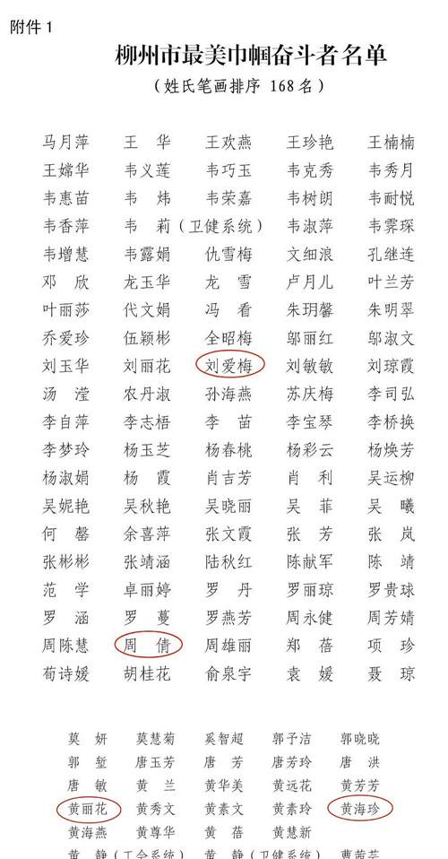 我院4名巾帼1个集体获“柳州市最美巾帼奋斗者（集体）”称号