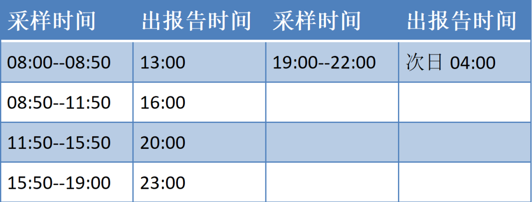 广西胸科医院院外核酸采样点温馨提示