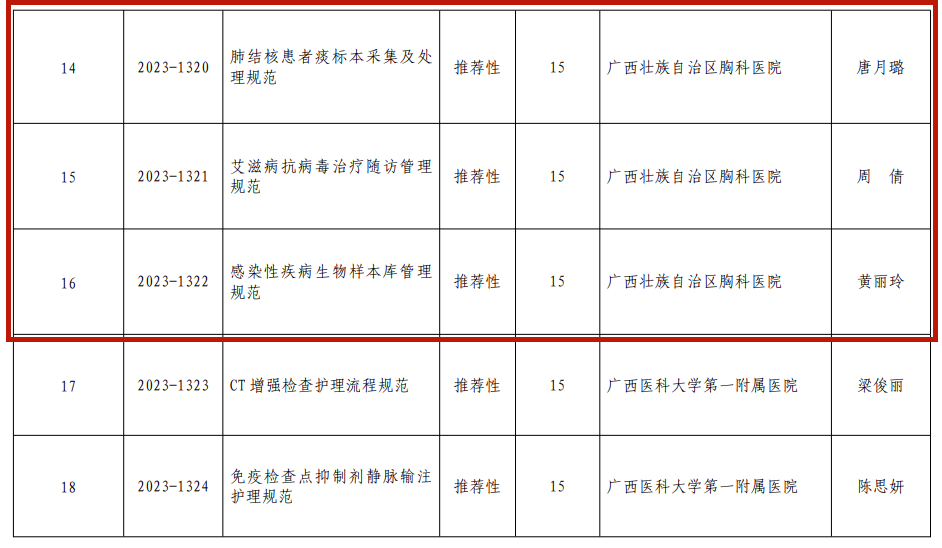 3项地方标准立项.png
