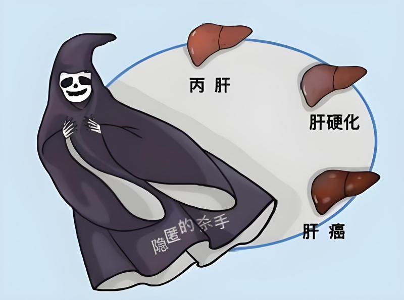 “沉默杀手”丙肝病毒的自白（附保命攻略）