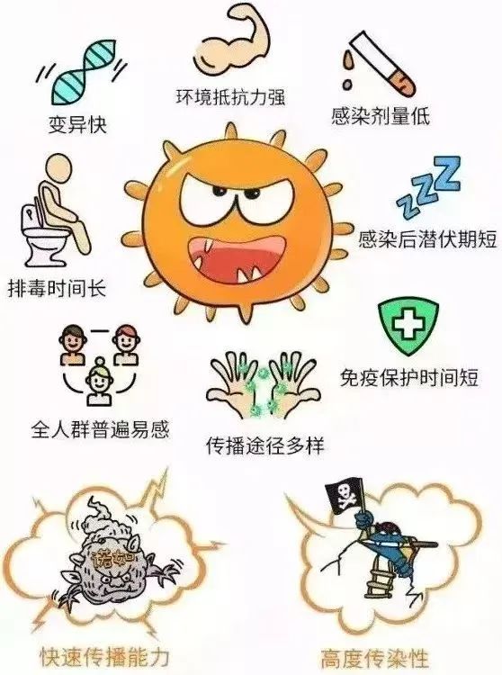 诺如病毒来袭！这份“防泻指南”请收好！