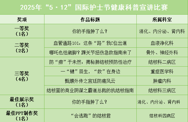 获奖名单.png