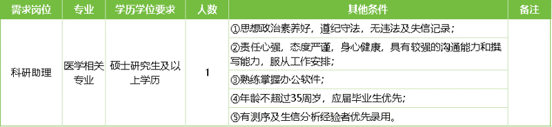 广西胸科医院2025年上半年科研助理招聘公告