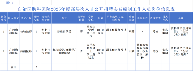 自治区胸科医院2025年度高层次人才公开招聘实名编制工作人员公告